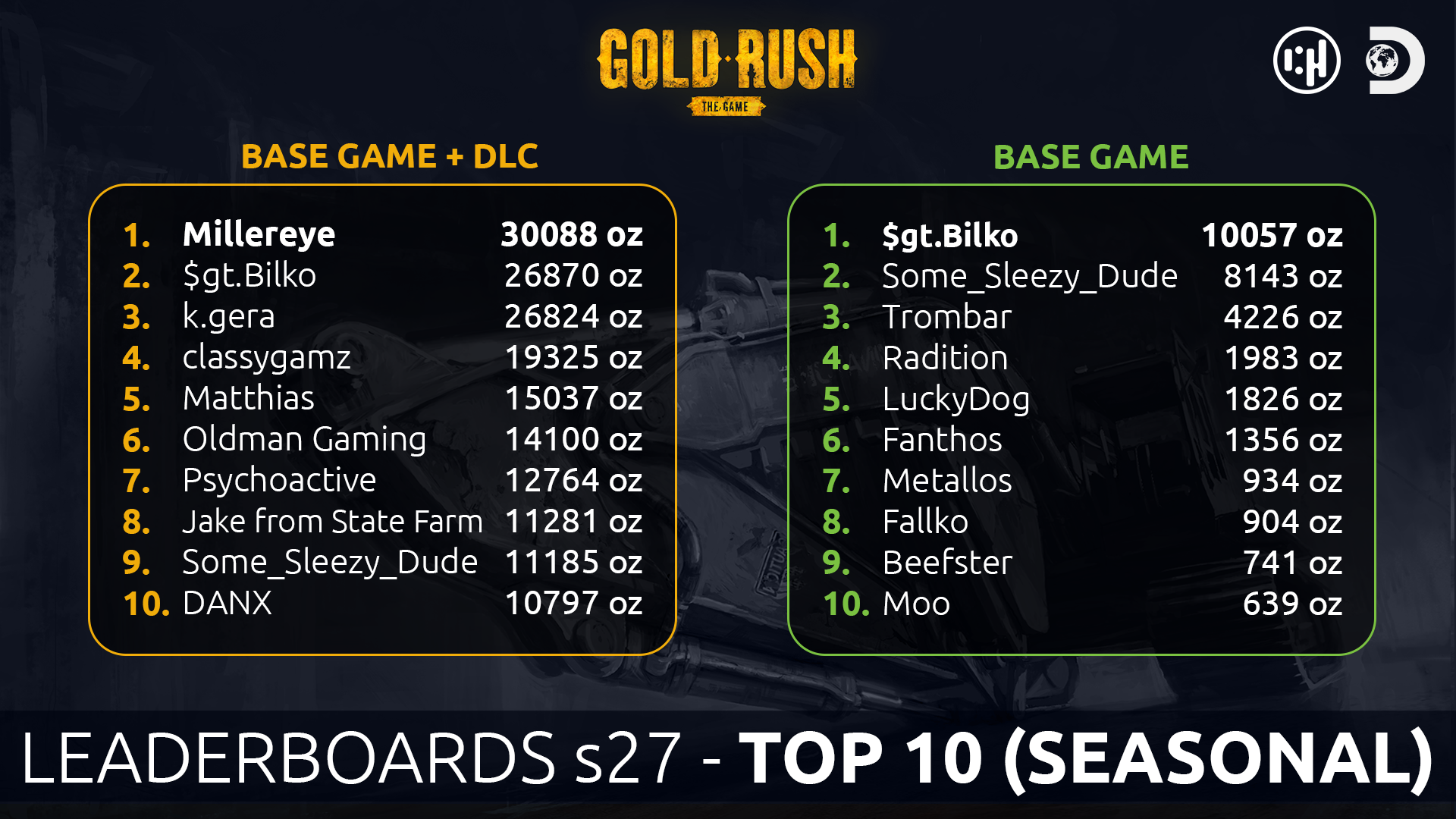 Gold Rush: The Game - Steam News Hub