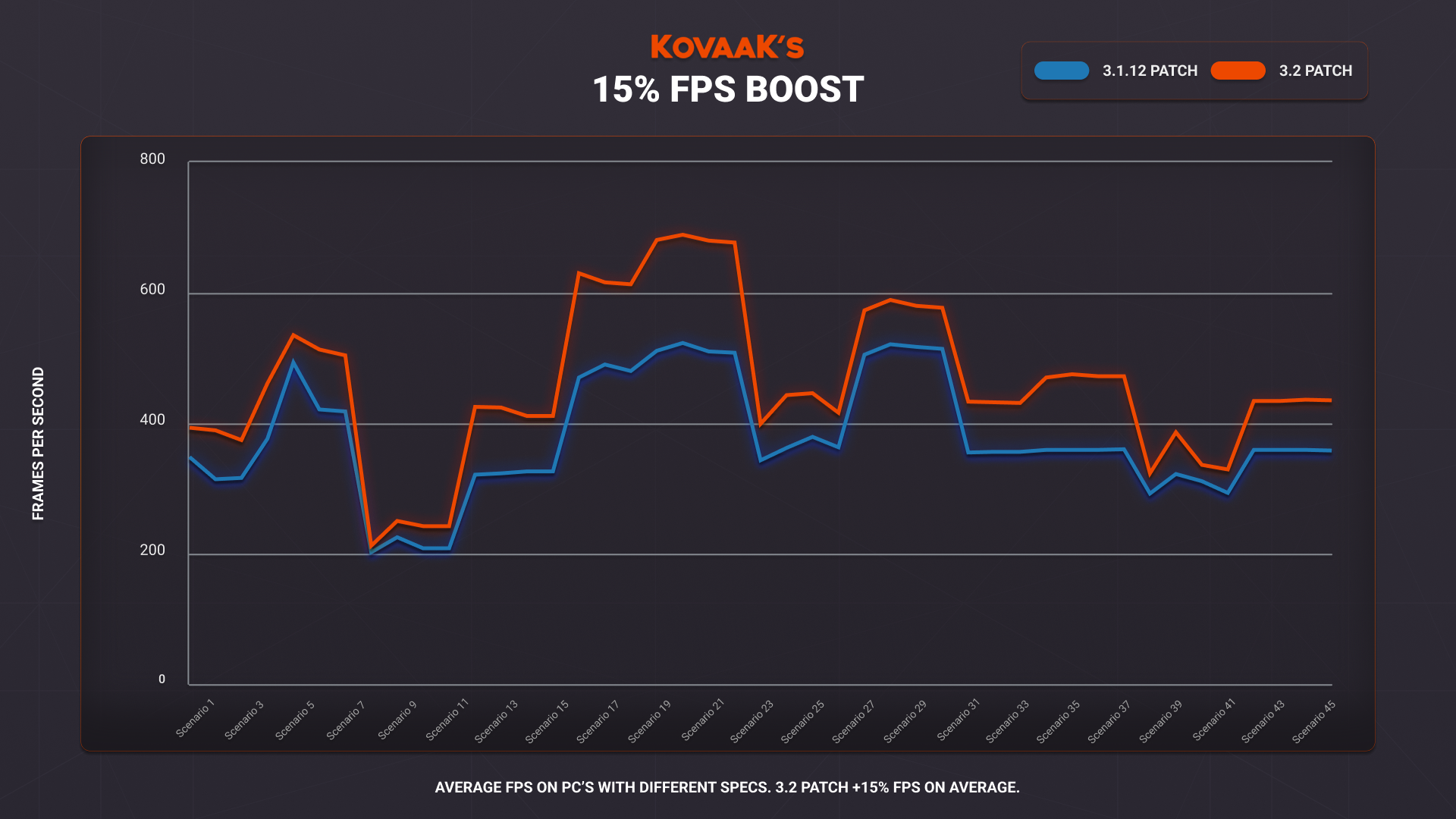 How do I create or join a private leaderboard on dashboard? – Shot