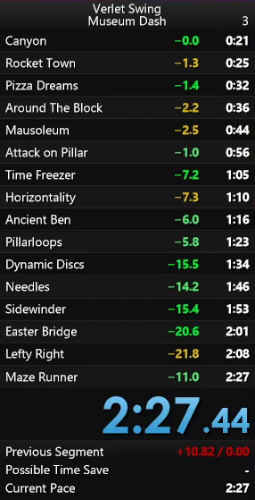 What Are Splits In Speedrunning?