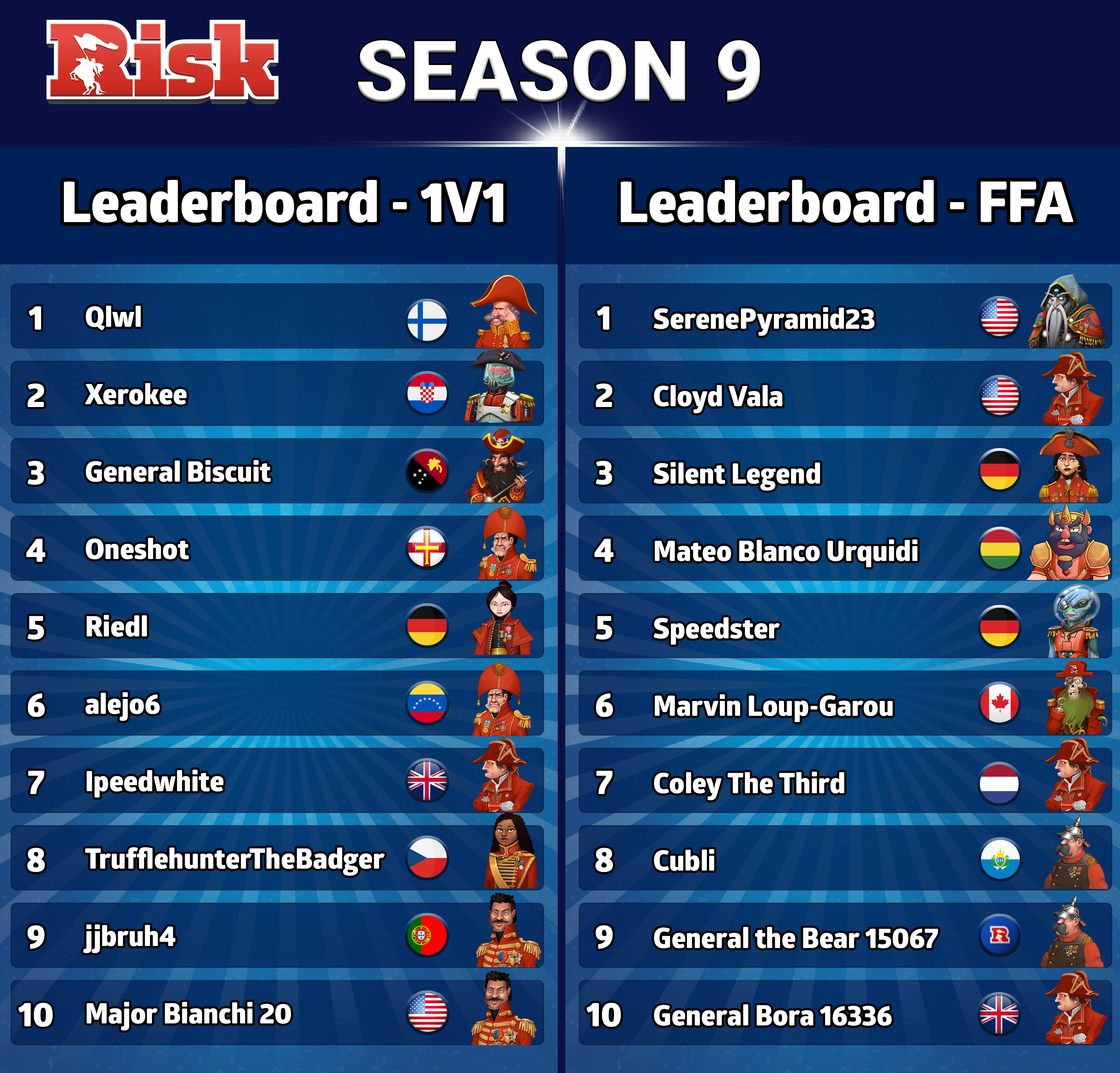 Brawl Stars - Last 7 days Leaderboard