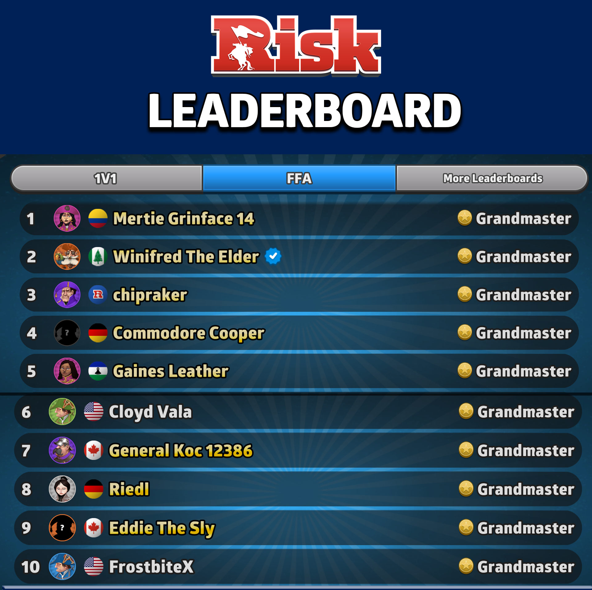 League of Legends - Last 7 days Leaderboard