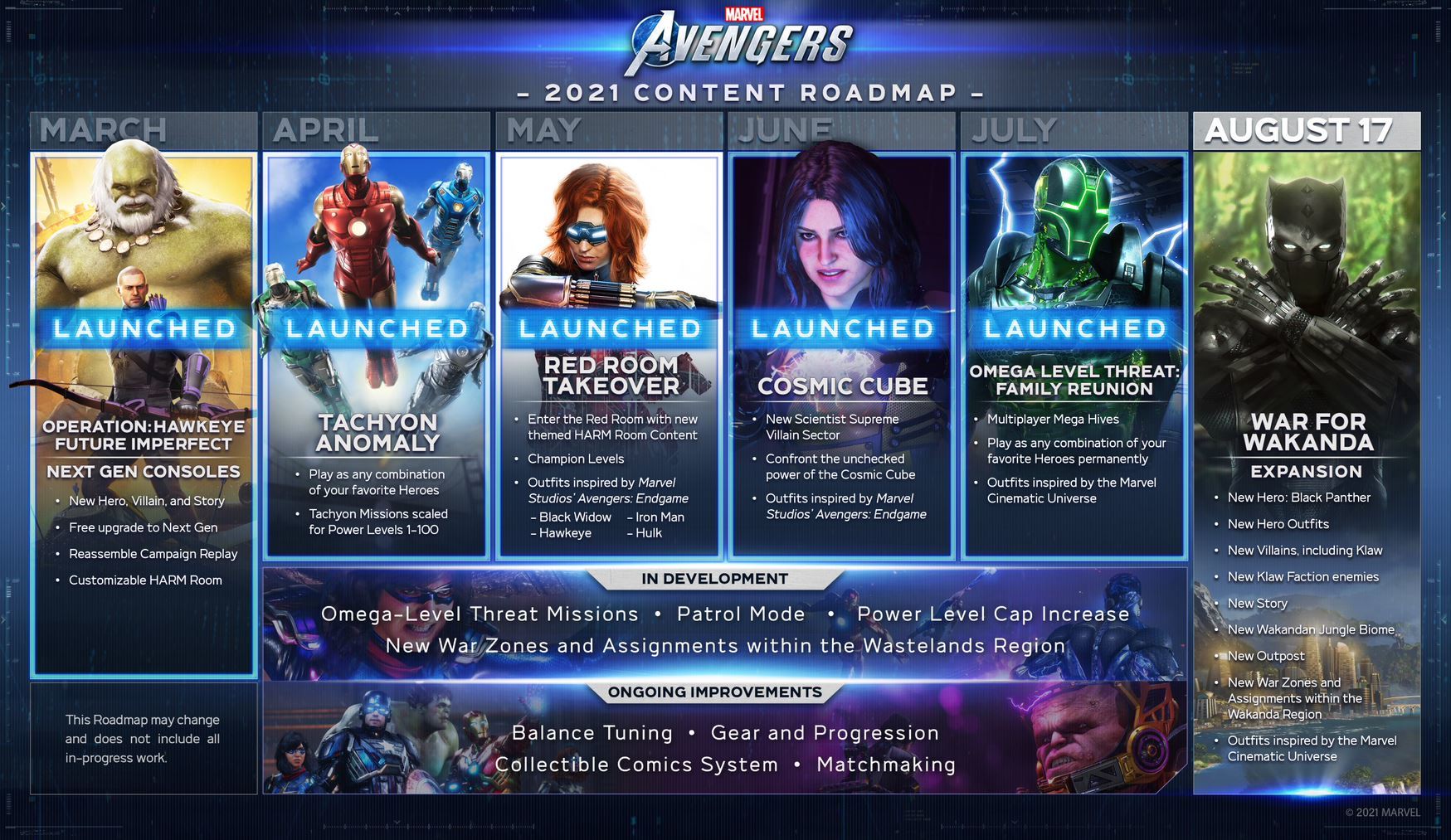 Endgame Roadmap - Your compass to navigate in the Endgames