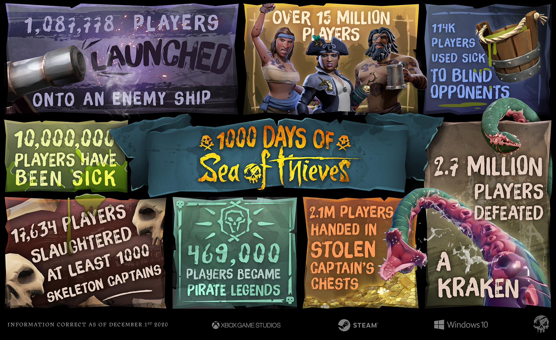 Public Discord Servers tagged with Sea Of Thieves