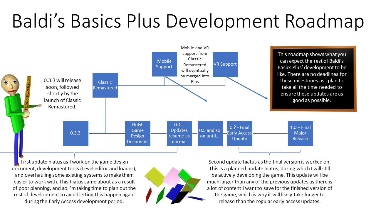 Steam Community :: Guide :: Comprehensive Baldi's Basics Plus Guide Part 1  (v.0.3.8)