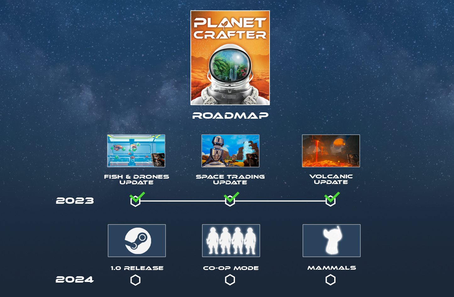 The Planet Crafter Map - Updated December 2023 