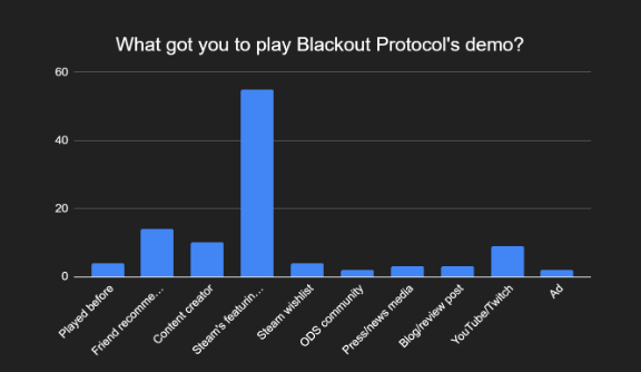 is good at so many things. Why is it bad at games? - Protocol