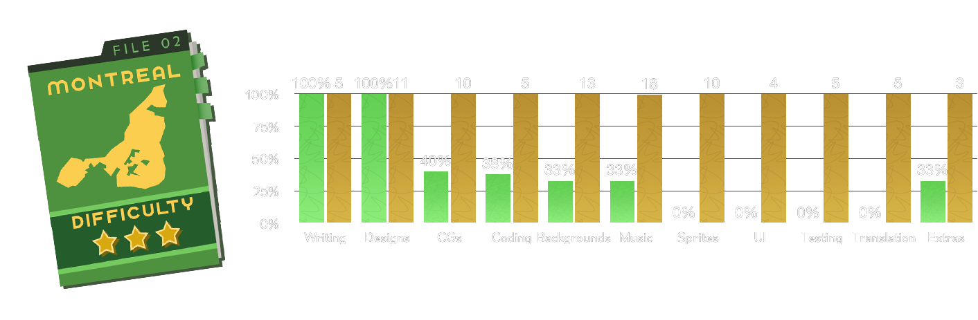 Make Offsale Assets Invisible - Website Features - Developer Forum