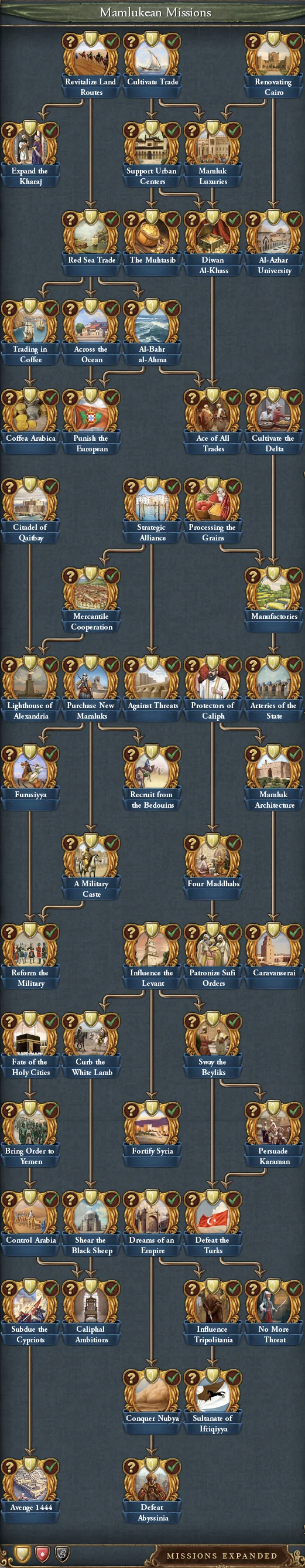 Europa Universalis - The German mission tree, as seen as in our latest Dev  Diary.