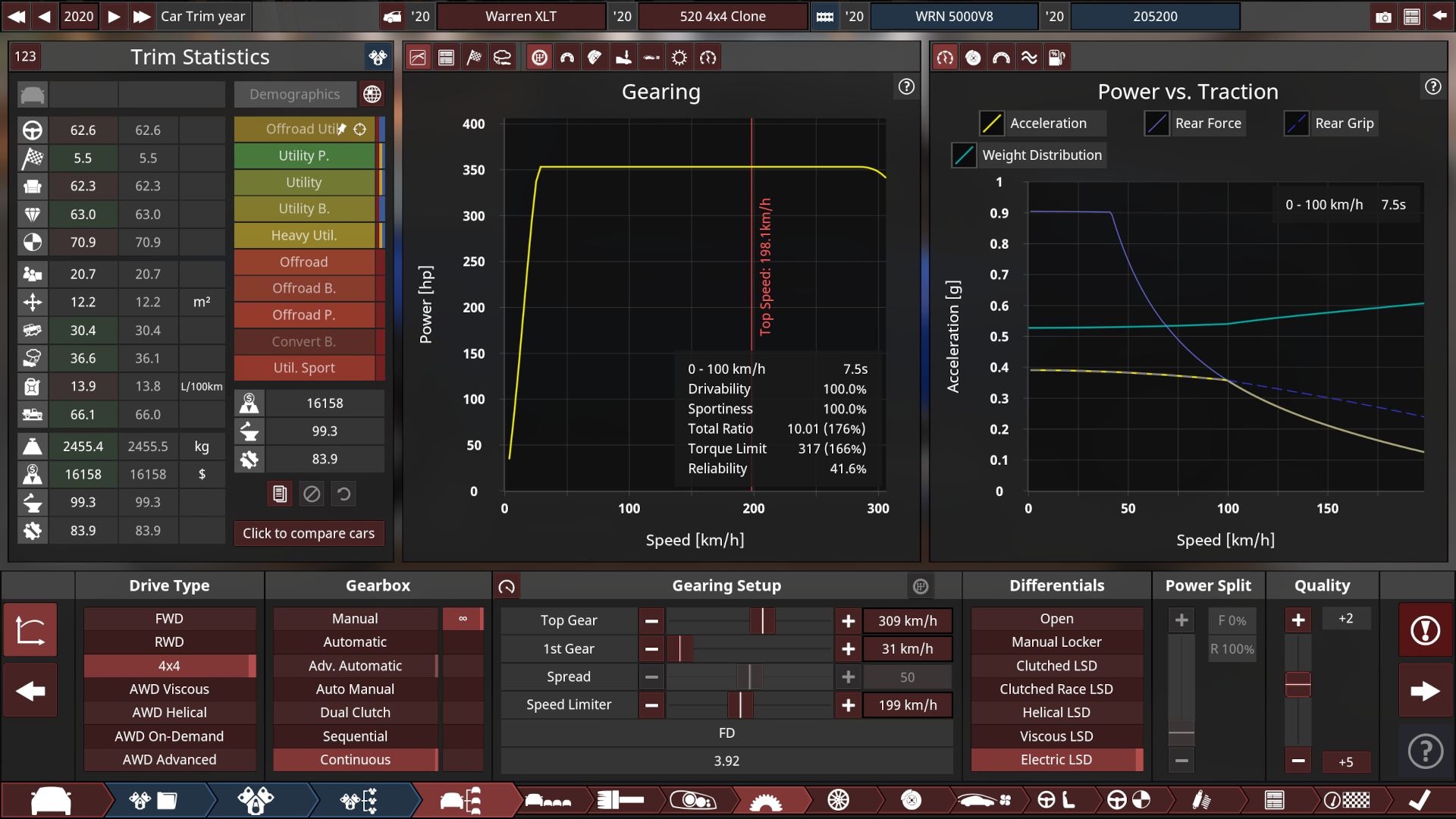 redENGINE Week - Cat Modz