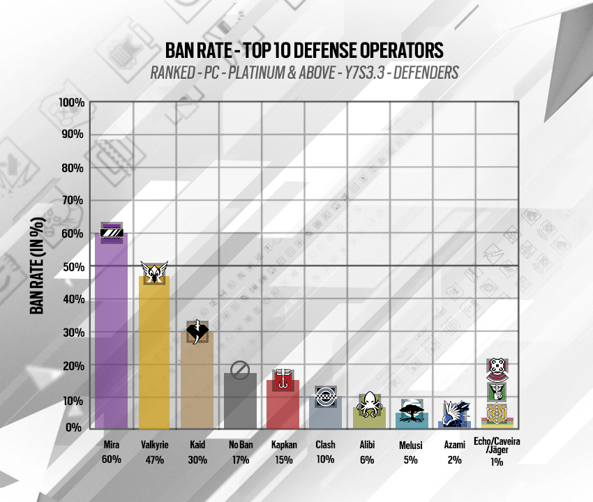 Crossplay & Cross-Progression Deployment Map : r/Rainbow6