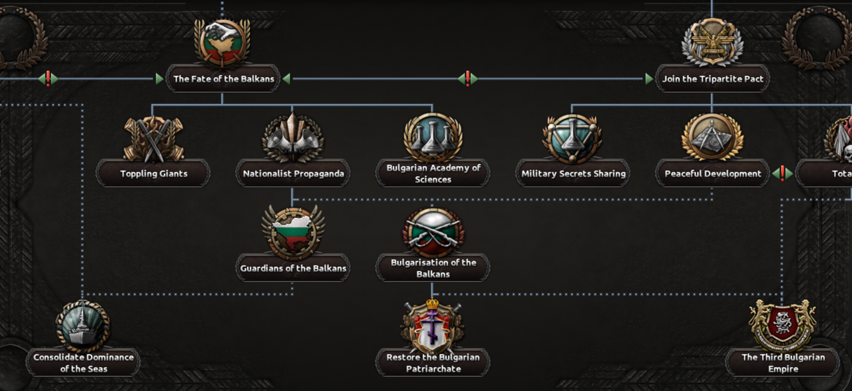 So I Am Doing A Ck3 To Hoi4 Megacampaing