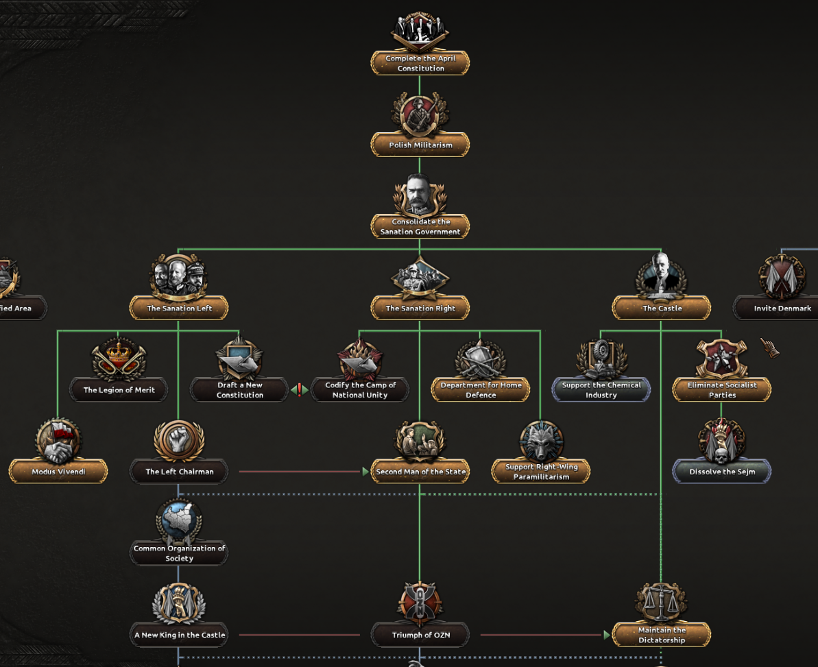 HOI4 Dev Diary - Officer Corps