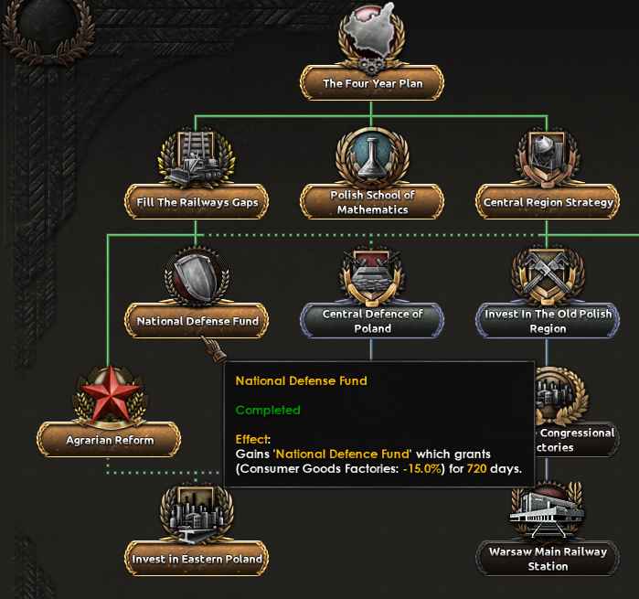 HOI4 Dev Diary - Bag of Tricks : the Sequel, Page 7